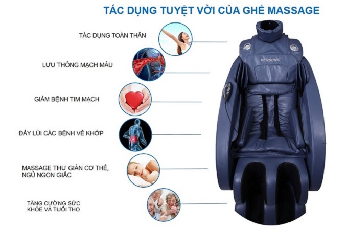 Ghế Massage KENSONIC Sigma 200